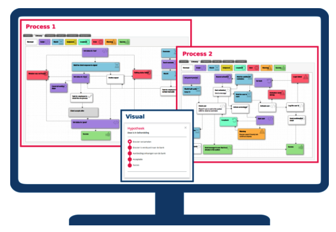 Multi device oplossingen