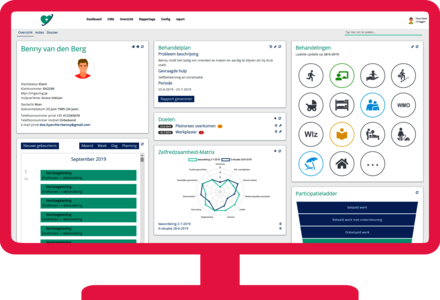 Dashboard medewerker