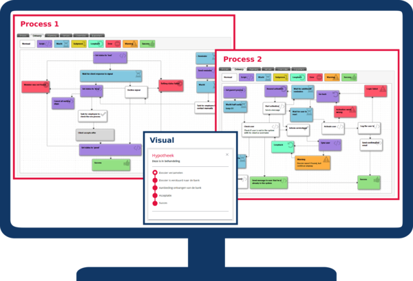 Workflows voor een optimaal proces